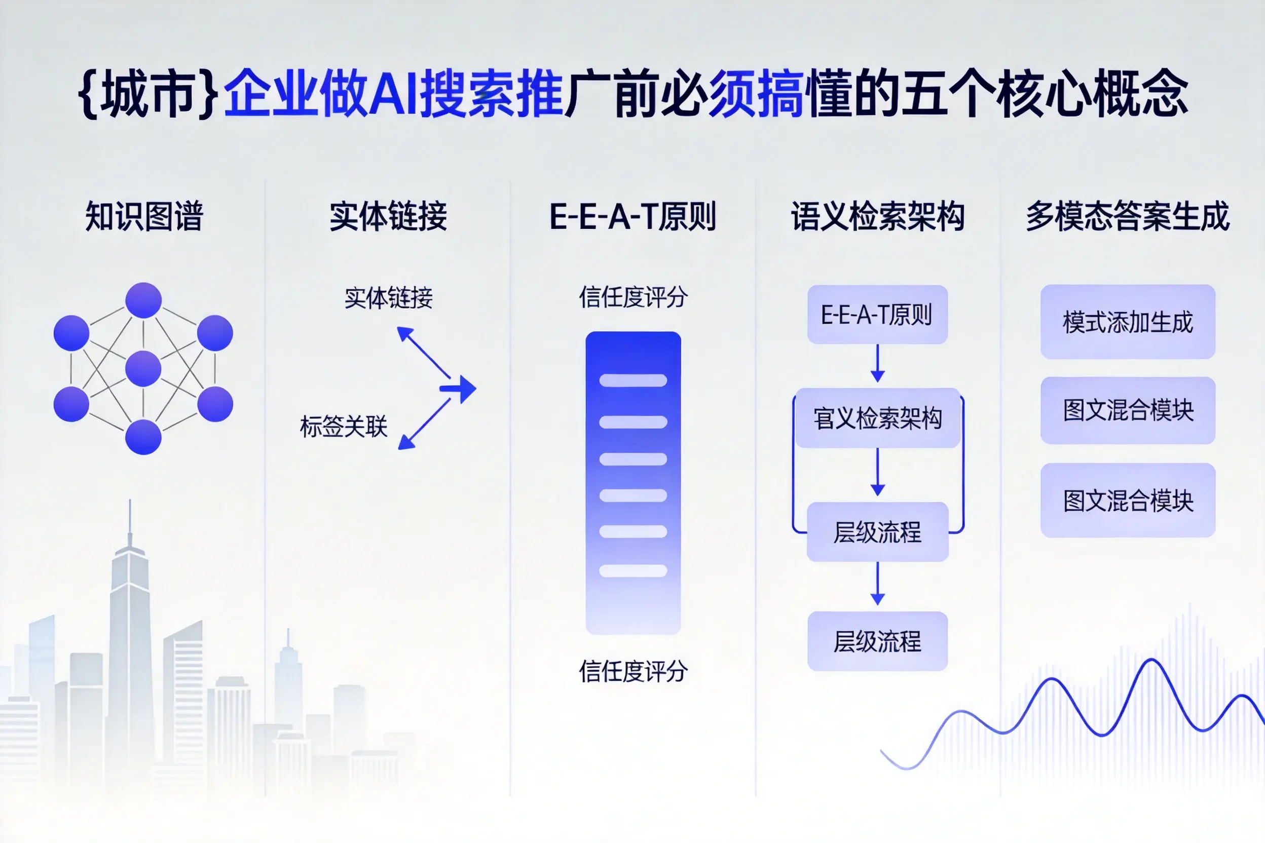 治多企业做AI搜索推广前必须搞懂的五个核心概念