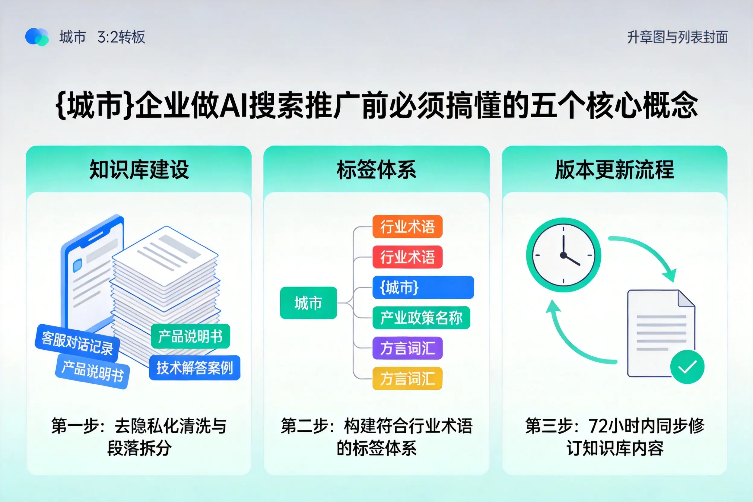 治多企业做AI搜索推广前必须搞懂的五个核心概念